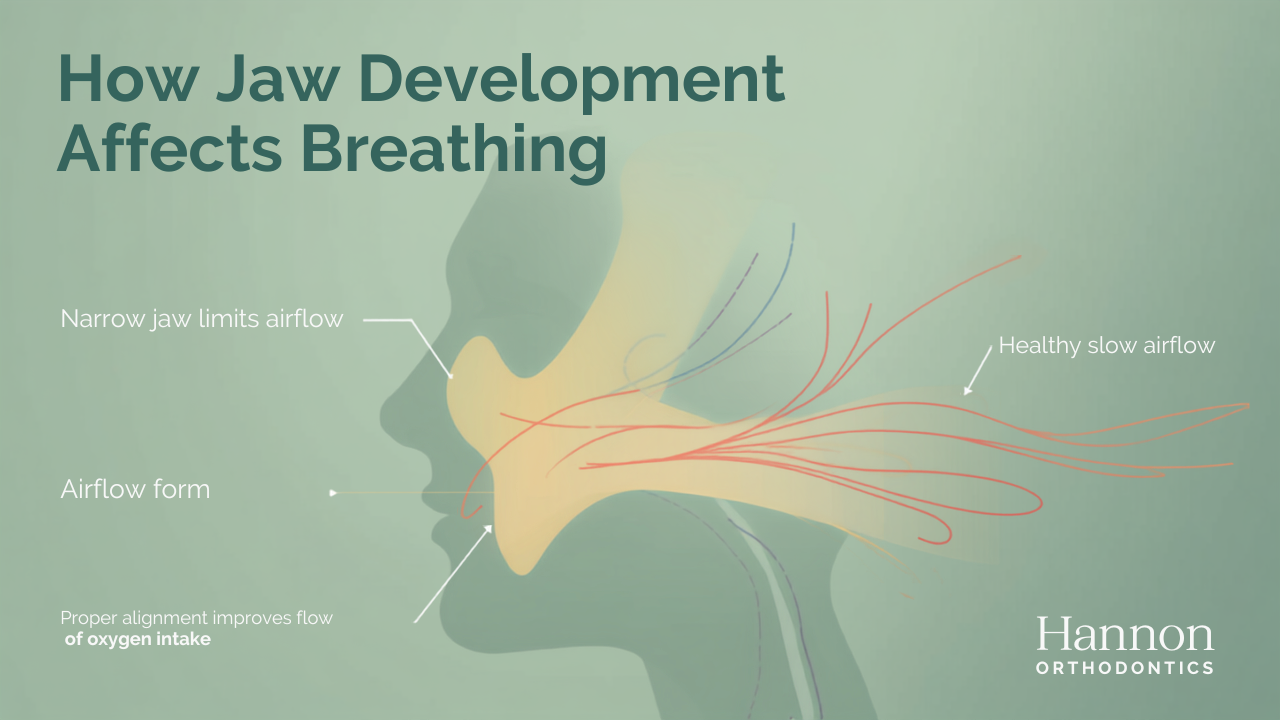 How Jaw Development Affects Breathing